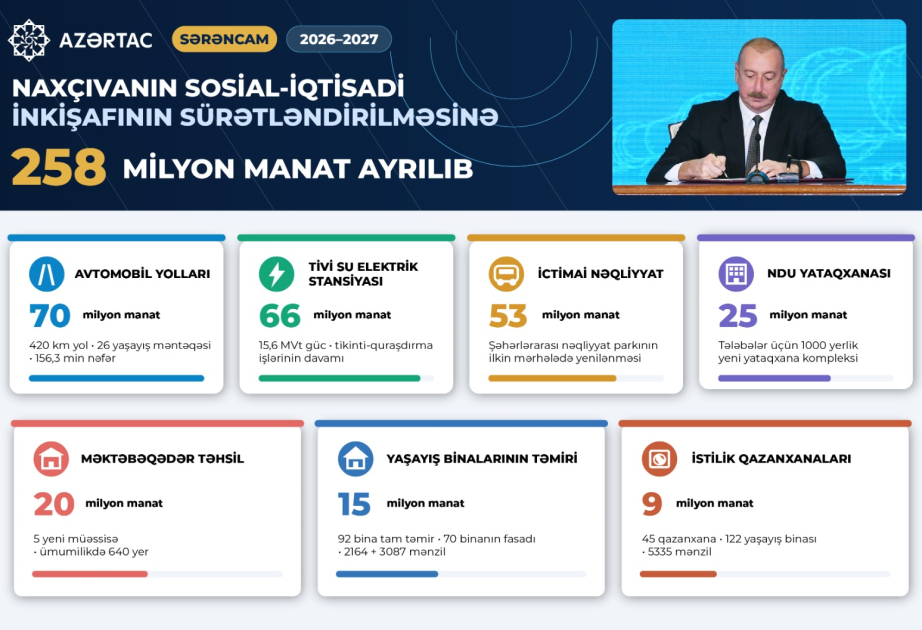 Prezidentin Naxçıvanla bağlı Sərəncamından irəli gələn prioritetlər –  ŞƏRH