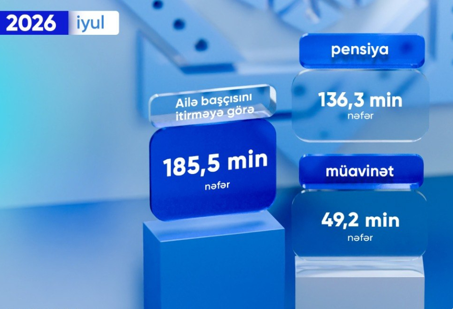 İyulda 185 mindən çox şəxs ailə başçısını itirməyə görə pensiya və müavinət alıb