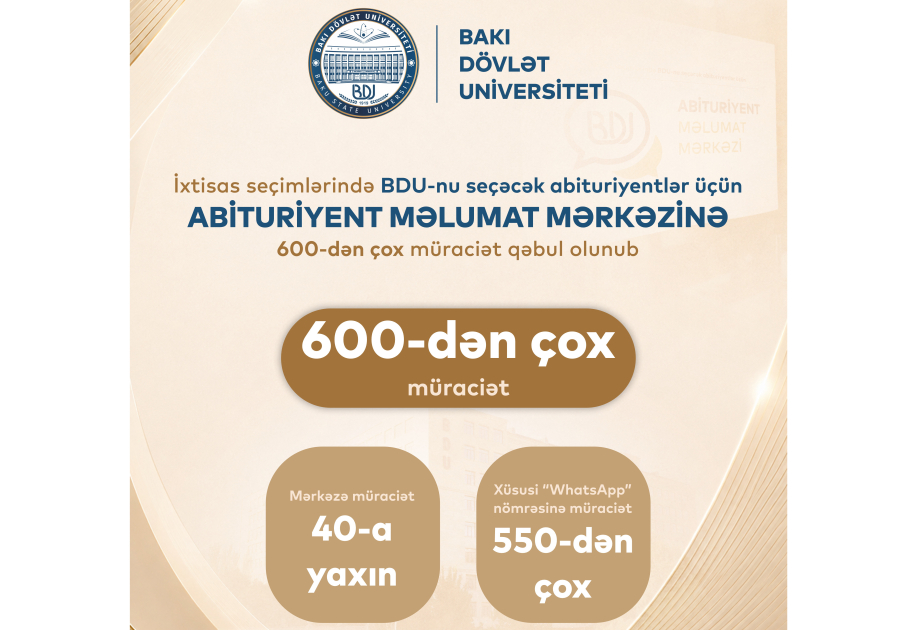 BDU-nun Abituriyent Məlumat Mərkəzinə 600-dən çox müraciət daxil olub