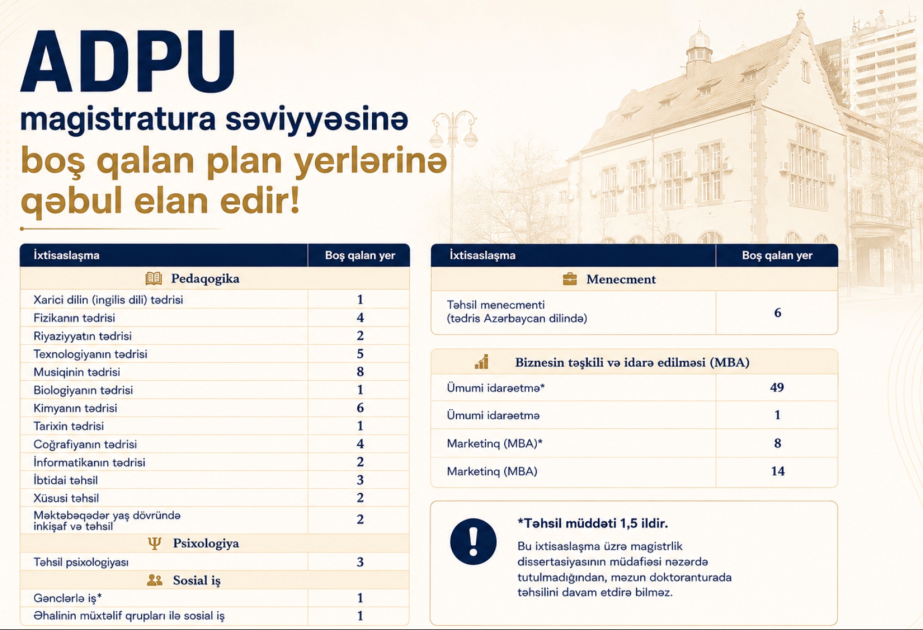 ADPU magistratura səviyyəsi üzrə boş qalan yerlərə qəbul elan edir