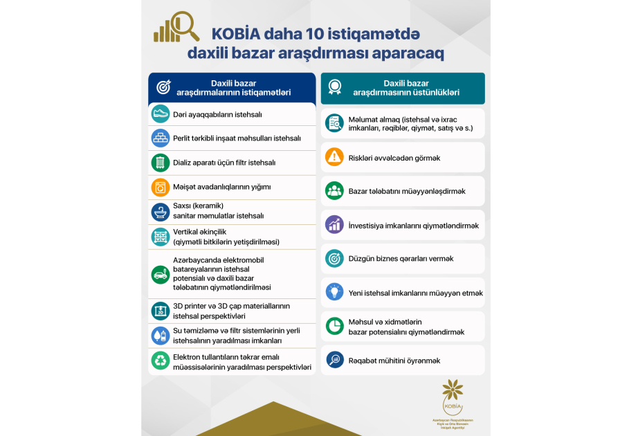 KOBİA-nın təşəbbüsü ilə 10 istiqamətdə daxili bazar araşdırması aparılacaq