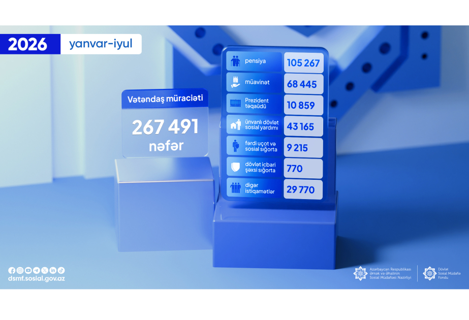 Vətəndaşlar DSMF-yə ən çox hansı məsələlərlə bağlı müraciət edirlər?