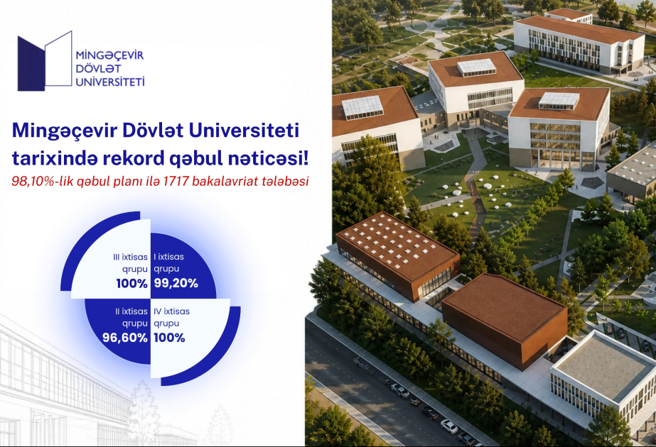 MDU tarixində rekord: tələbə qəbulu planı 98 faiz yerinə yetirilib