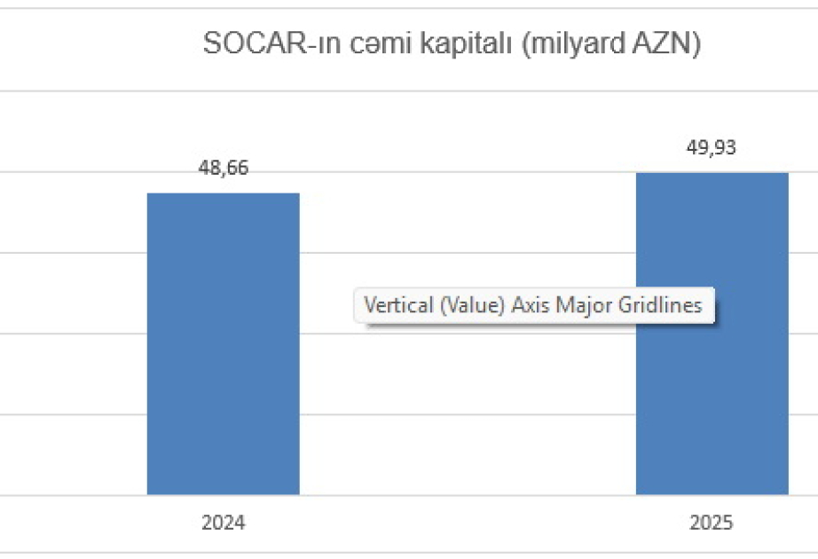 سوكار تختتم عام 2025 بنمو في الأصول ورأس المال وانخفاض في الالتزامات