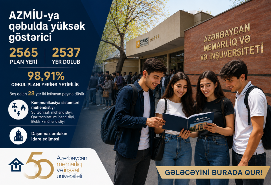 AzMİU-da qəbul planı 98,91 faiz yerinə yetirilib