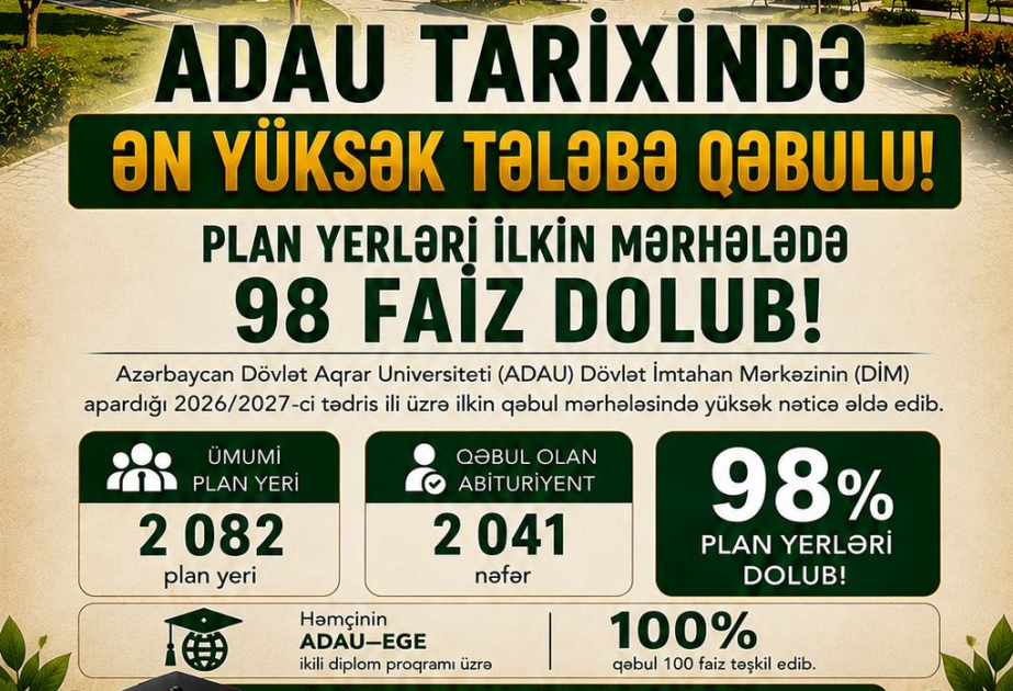 ADAU tarixində ən yüksək tələbə qəbulu: plan yerləri ilkin mərhələdə 98 faiz dolub