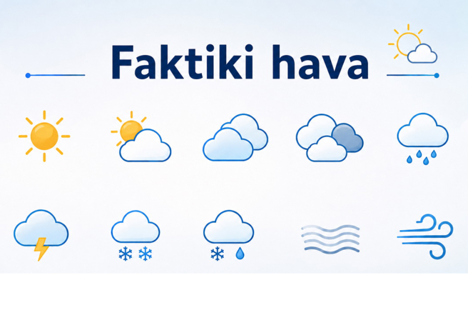 Ölkənin bəzi yerlərində şimal-qərb küləyi əsir - FAKTİKİ HAVA