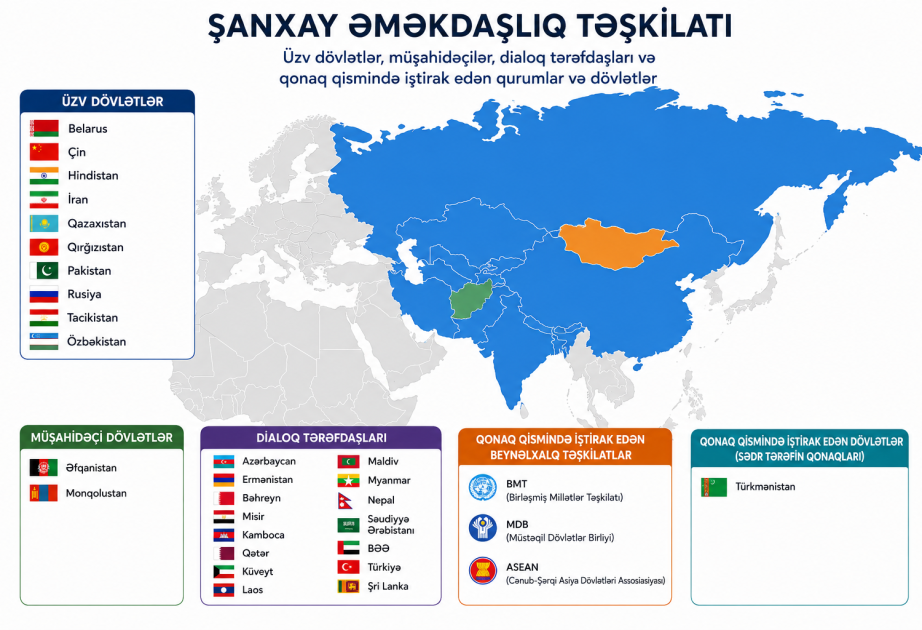 Azərbaycan-ŞƏT əməkdaşlığı və Avrasiyada strateji bağlantının gücü - Analitik təhlil