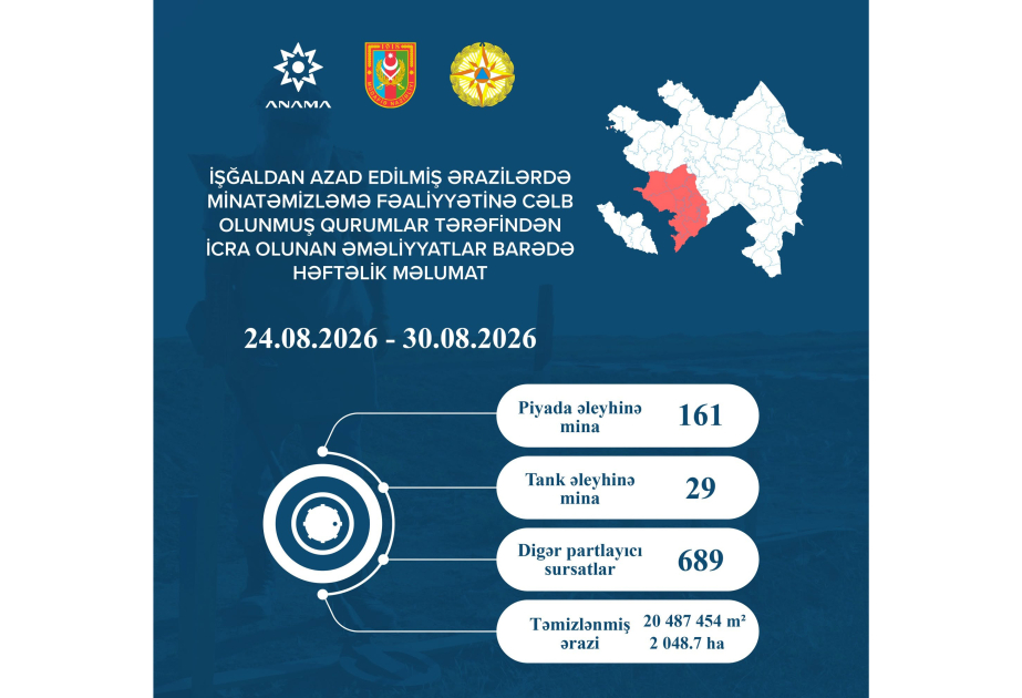 Ötən həftə zərərsizləşdirilən minaların və hərbi sursatların sayı açıqlanıb