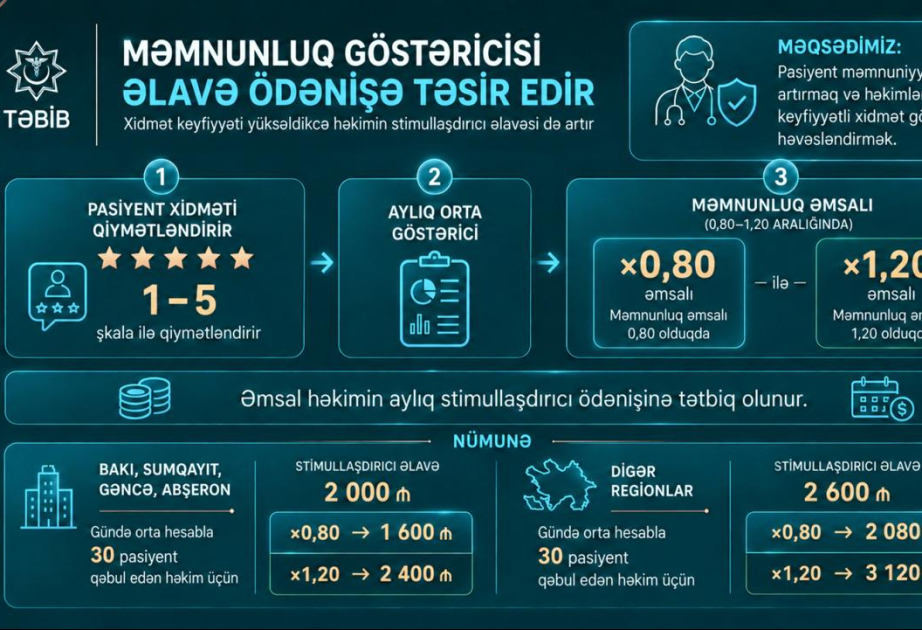 Pasiyentlərin göstərilən tibbi xidməti qiymətləndirmək imkanı olacaq