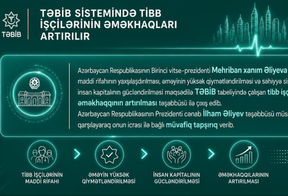 Əməkhaqqlarının artırılması həkimlərin öz işlərinə daha məsuliyyətlə yanaşmasına, motivasiyalarının yüksəlməsinə güclü təkan verir - RƏY