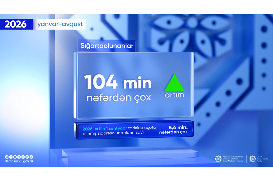 Cari ilin 8 ayında sığortaolunanların sayı 104 min nəfərdən çox artıb