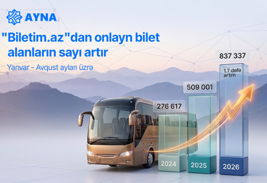 “Biletim.az” portalı üzərindən onlayn bilet alanların sayı açıqlanıb