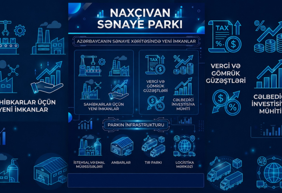 Naxçıvan Sənaye Parkı - sənaye və logistika imkanlarının sinerjisi