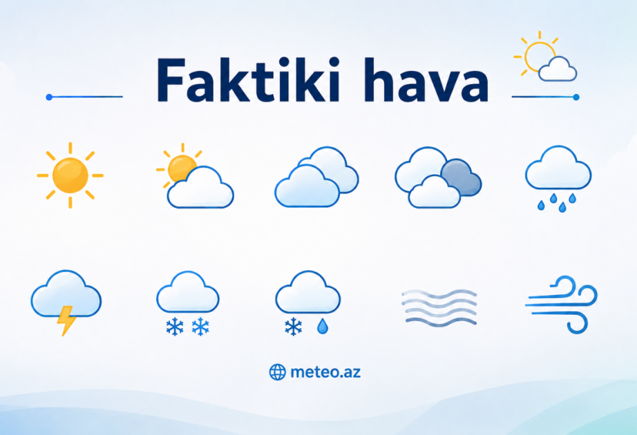 Milli Hidrometeorologiya Xidməti faktiki hava şəraitini açıqlayıb