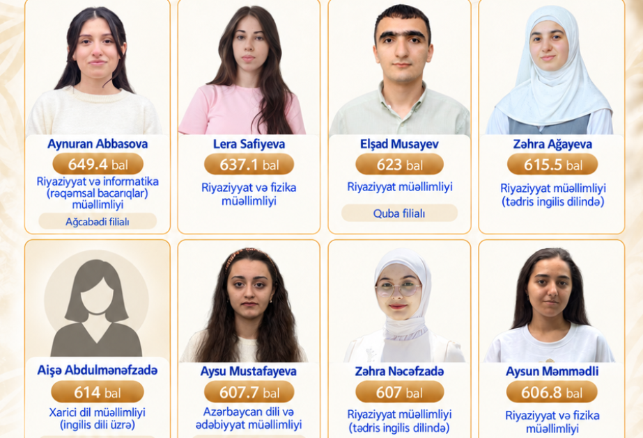 Altı yüzdən yüksək balla Pedaqoji Universiteti seçənlər