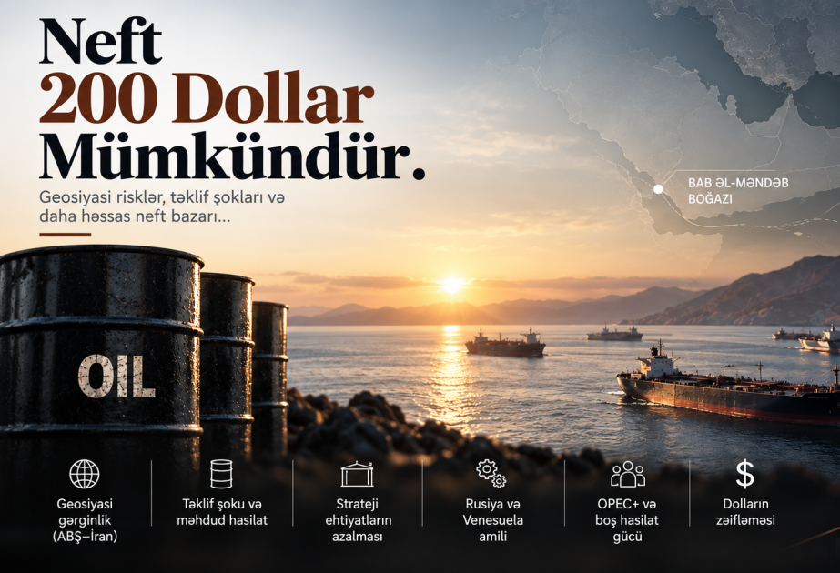 Neftin qiymətinin 200 dollara çatması mümkündür