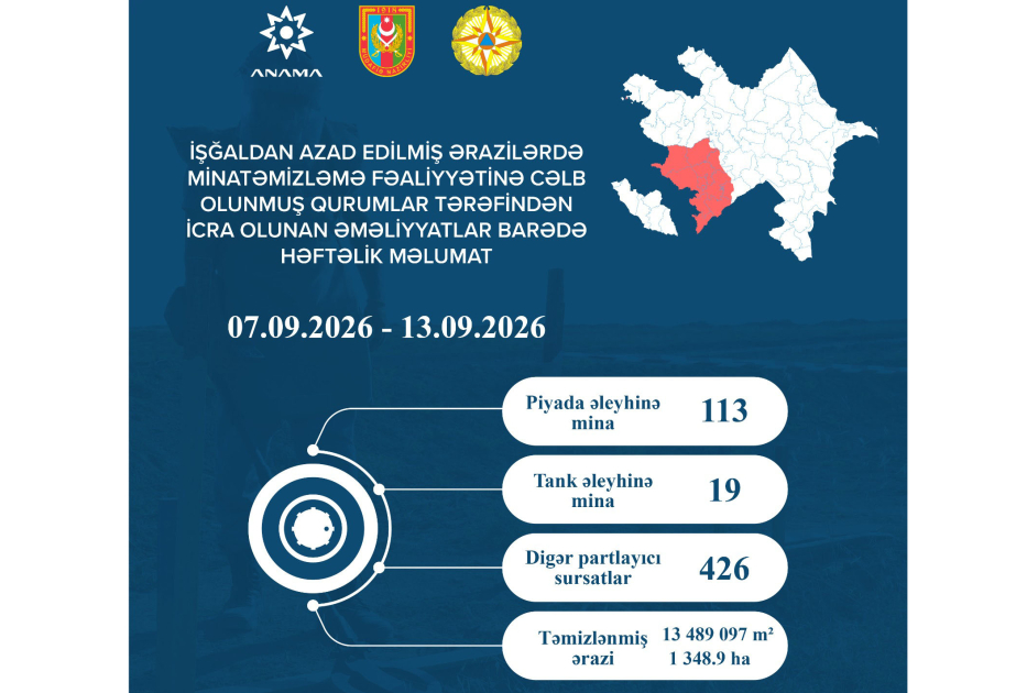 Ötən həftə zərərsizləşdirilən minaların və digər hərbi sursatların sayı açıqlanıb