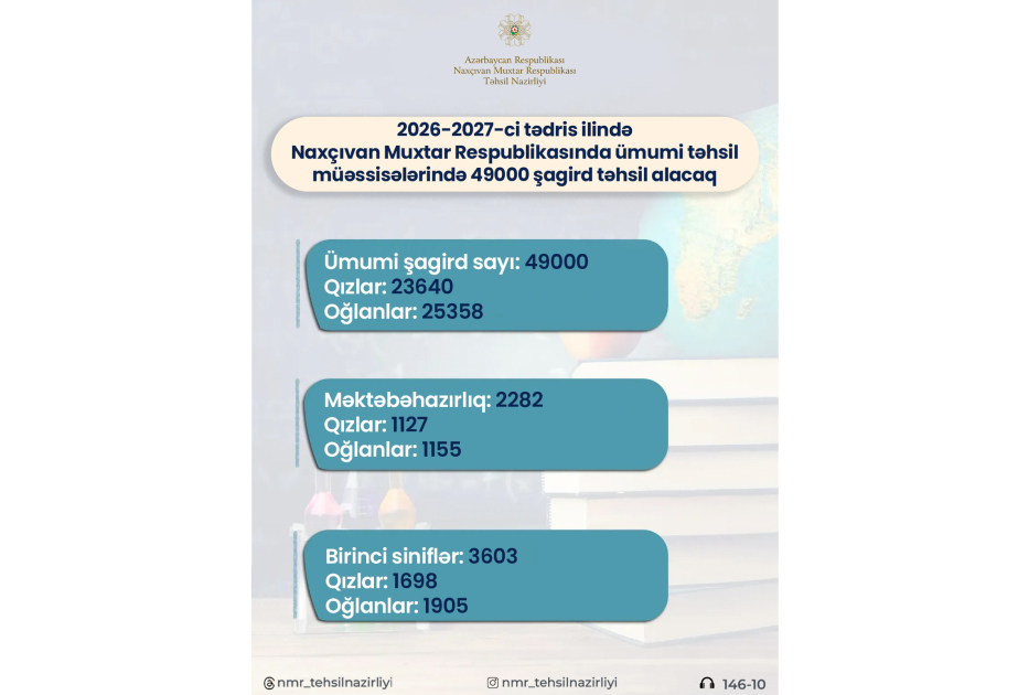Naxçıvanda yeni tədris ilində 49 min şagird təhsil alacaq