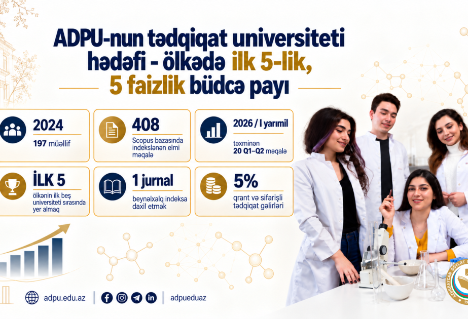 ADPU tədqiqat universiteti olmaq üçün yeni hədəflər müəyyənləşdirib