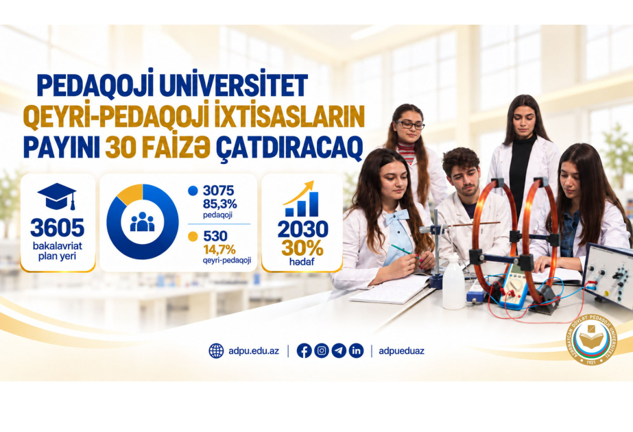 Pedaqoji Universitet qeyri-pedaqoji ixtisasların payını 30 faizə çatdıracaq