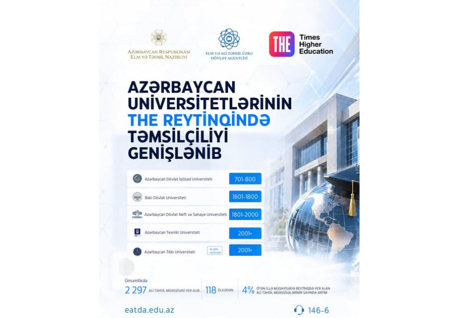 Azərbaycan universitetlərinin THE reytinqində təmsilçiliyi genişlənib