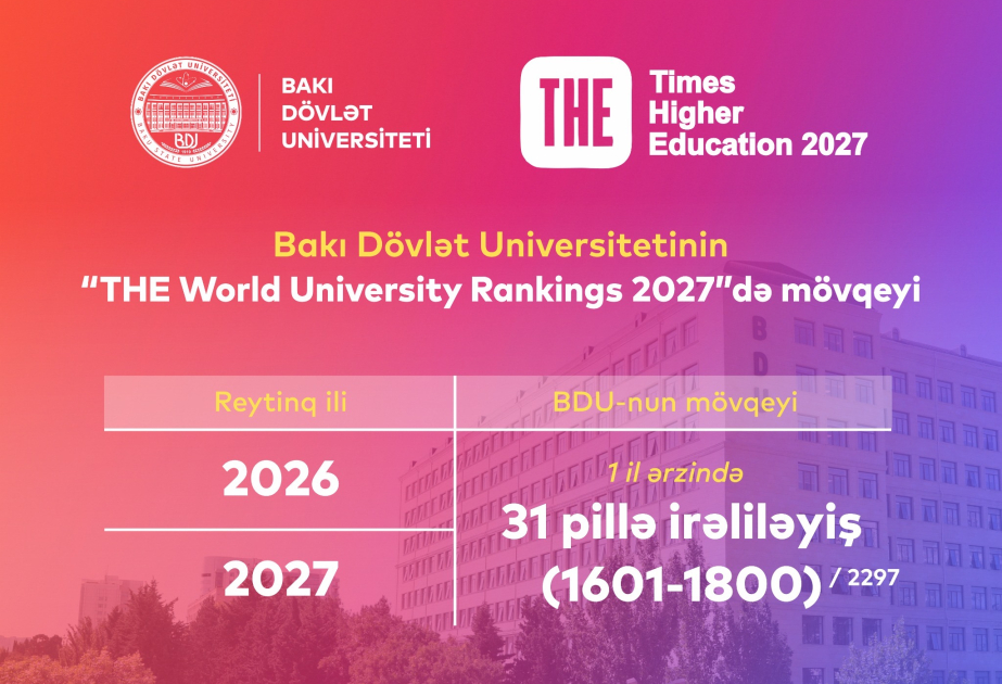 BDU dünyanın ən yaxşı universitetlərinin reytinq siyahısında mövqeyini yaxşılaşdırıb
