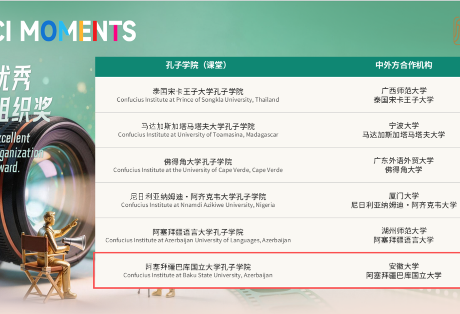 巴库国立大学孔子学院在第六届“最·孔院”全球短视频征集活动中再获佳绩
