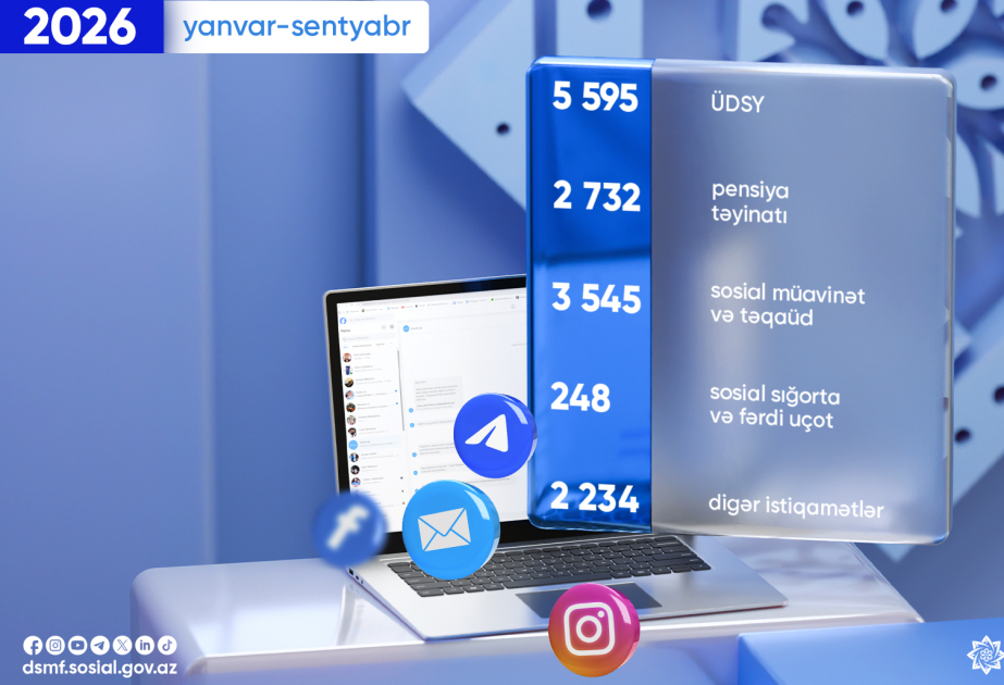 DSMF: Sosial şəbəkələr vasitəsilə yanvar-sentyabr aylarında 14 min 354 vətəndaş müraciəti cavablandırılıb