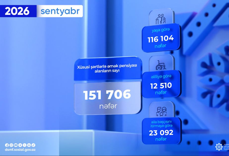 Xüsusi şərtlərlə əmək pensiyası alanların sayı açıqlanıb