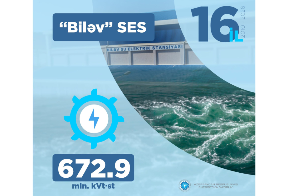 “Biləv” SES-də indiyədək istehsal edilən elektrik enerjisinin həcmi açıqlanıb