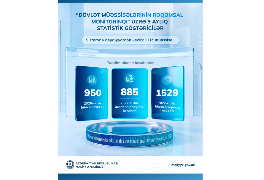 Dövlət müəssisələrinin rəqəmsal monitorinqi” altsistemində 1113 müəssisə qeydiyyatdan keçib