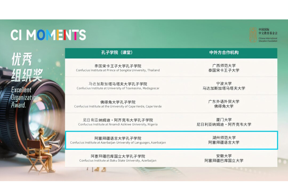 阿塞拜疆语言大学孔子学院在第六届“最·孔院”视频征集活动斩获佳绩