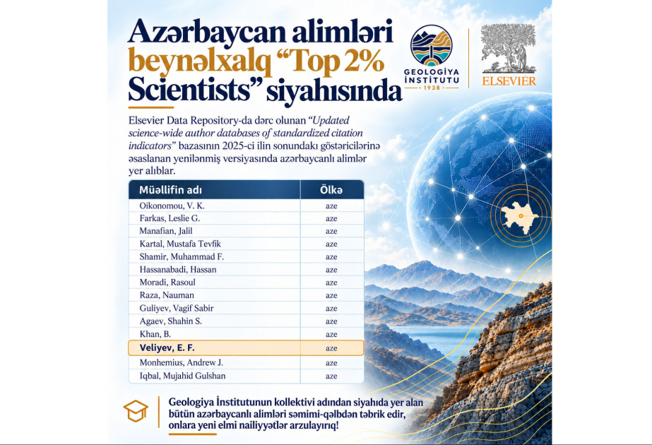 Azərbaycan alimləri beynəlxalq “Top 2% Scientists” siyahısında yer alıblar