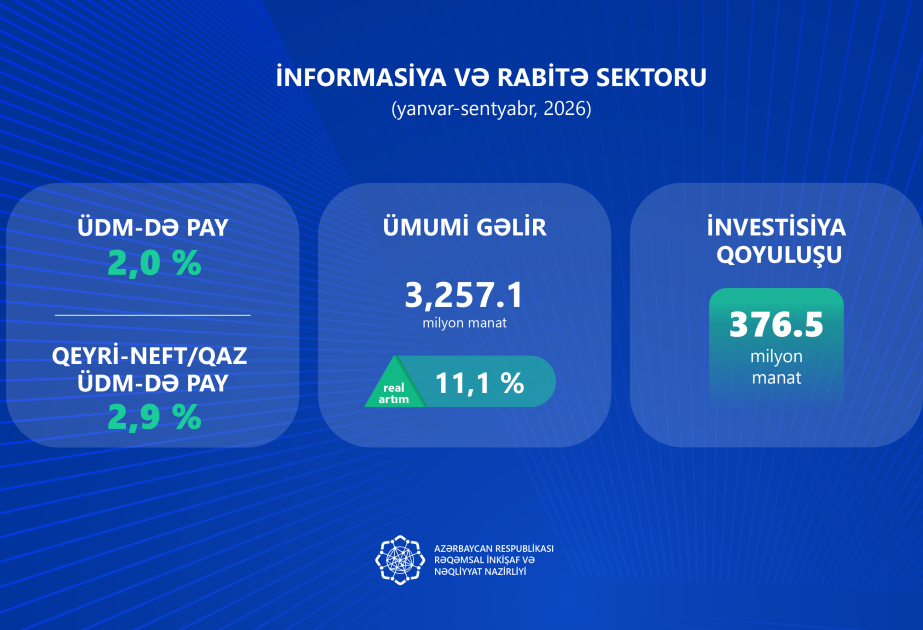 Investitionen in den IKT-Sektor steigen um 57,3 Prozent
