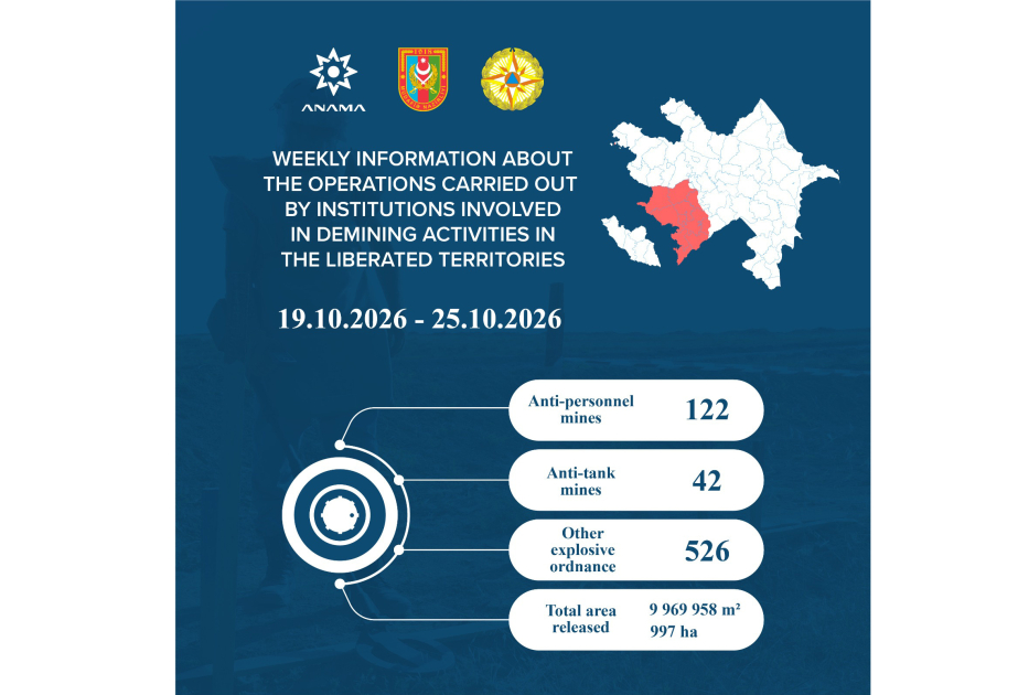 ANAMA reports number of mines and other munitions neutralized last week