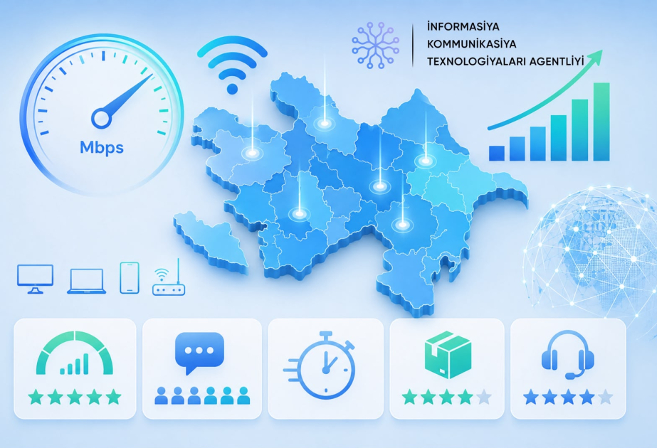 İKTA sentyabr üçün regionlar üzrə internet sürətini açıqlayıb