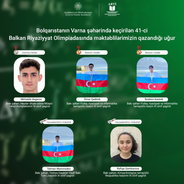 Azərbaycan məktəbliləri 41-ci Balkan Riyaziyyat Olimpiadasında uğur qazanıblar
