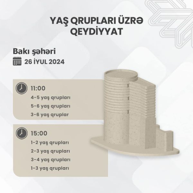 Bağçalara ərizələrin onlayn qeydiyyatı prosesinə başlanılır