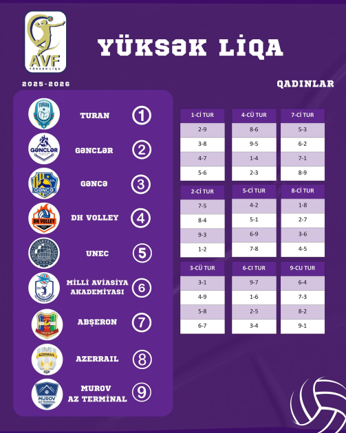 Voleybol üzrə Azərbaycan çempionatlarında yeni mövsümün püşkü atılıb