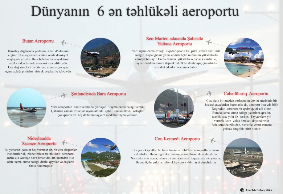 Dünyanın  6 ən təhlükəli aeroportu - INFOQRAFIKA