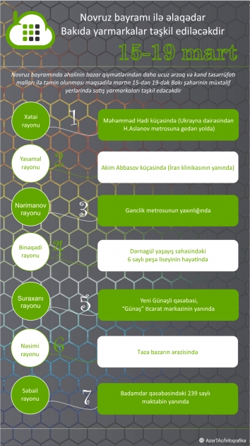 Novruz bayramı ilə əlaqədar  Bakıda yarmarkalar təşkil ediləcəkdir - INFOQRAFIKA
