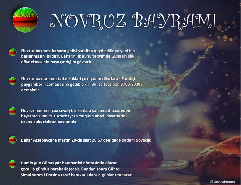 Novruz bayramı - İNFOQRAFİKA