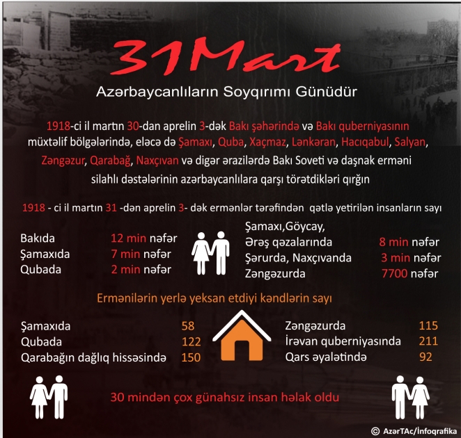 31 mart Azərbaycanlıların Soyqırımı Günüdür - INFOQRAFIKA