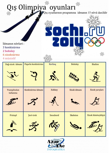 Qış Olimpiya idman növləri - INFOQRAFIKA