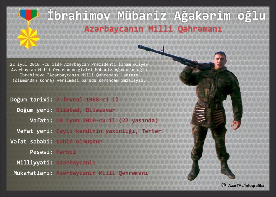 Azərbaycanın Milli Qəhrəmanı Mübariz Ağakərim oğlu İbrahimov - INFOQRAFIKA