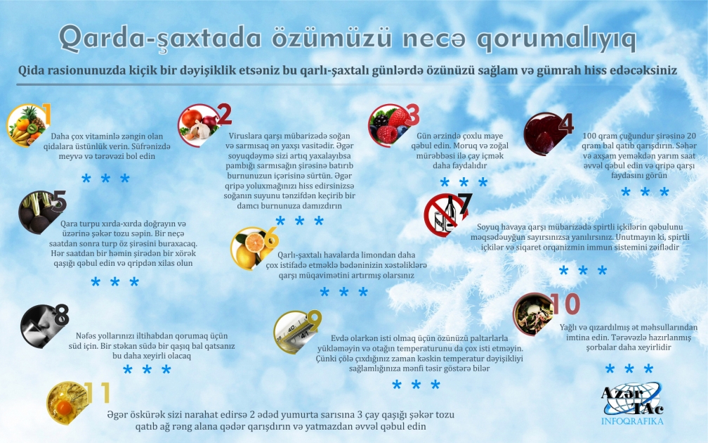 Qarda-şaxtada özümüzü necə qorumalıyıq - İNFOQRAFİKA