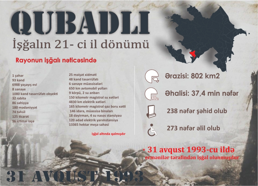 Qubadlının işğalından 21 il ötür - INFOQRAFIKA