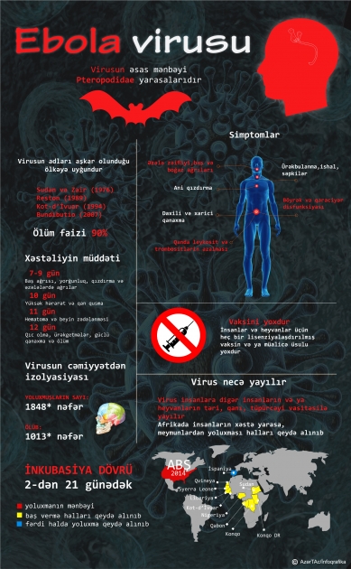 Ebola virusu - INFOQRAFIKA