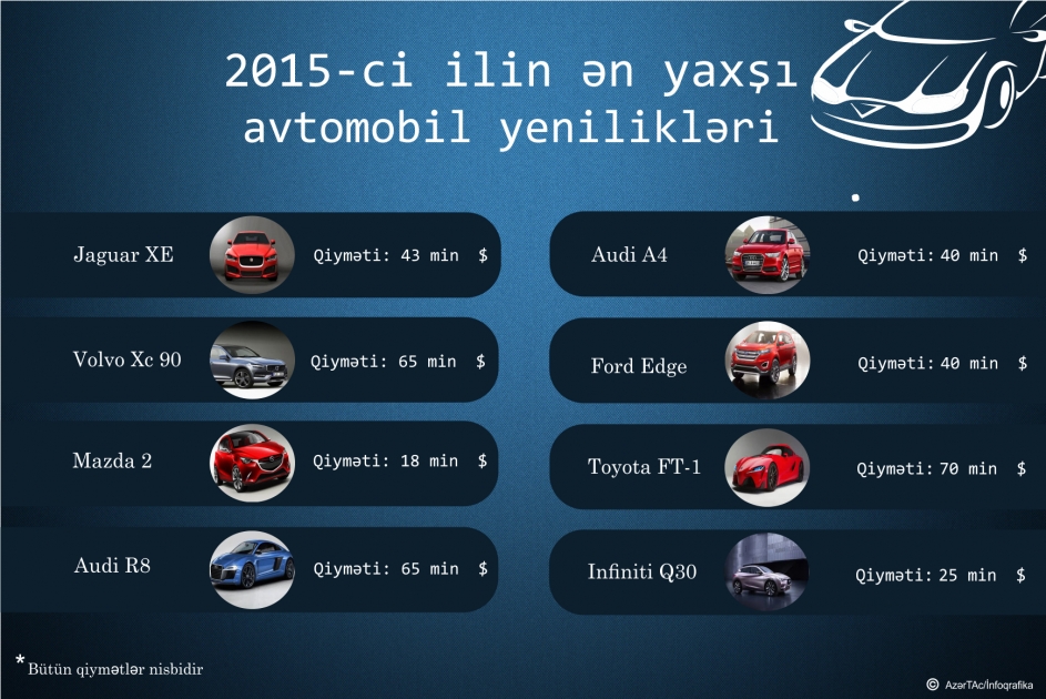 2015-ci ilin ən yaxşı avtomobil yenilikləri - INFOQRAFIKA